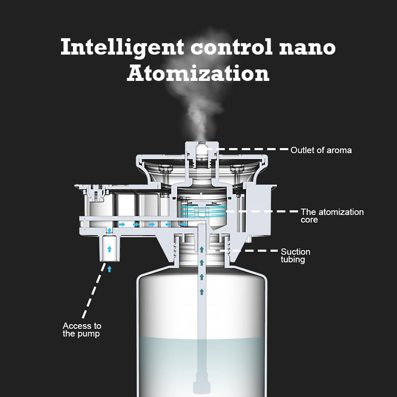 30000 Feet Namste Aroma Diffus - Home Fragrance Collection 评论和价格
