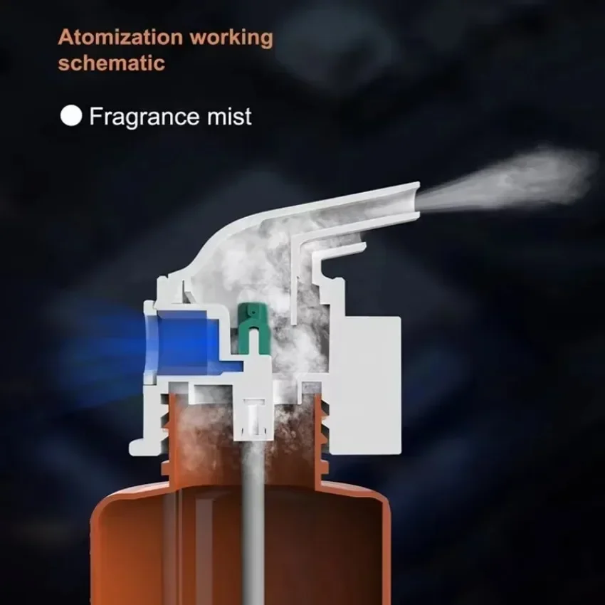Wall Mounted Plug-in Essential - Home Fragrance Collection 评论和价格