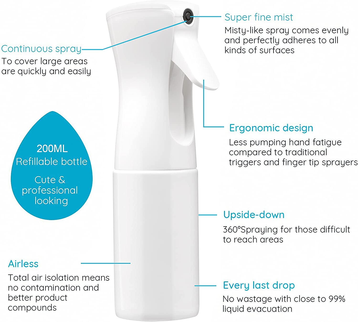 200ml Continuous Spray 360° Up - Room Spray Bottle 评论和价格
